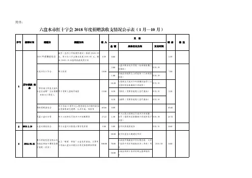 六盘水红十字会2018年捐赠款收支情况公示表1月—10
