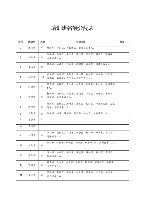 培训班名额分配表