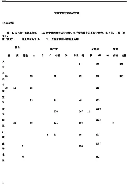 常见食物营养成分含量图表格lj