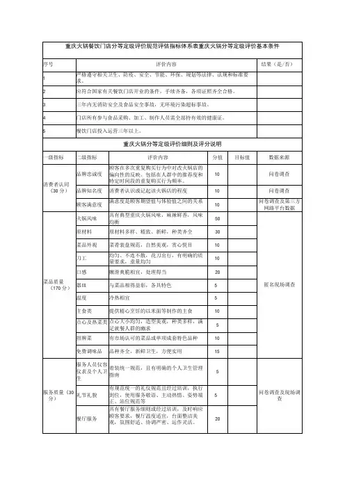 重庆火锅餐饮门店分等定级评价规范评估指标体系表