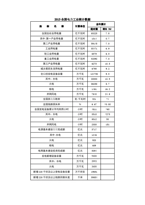 2013全国电力工业统计数据