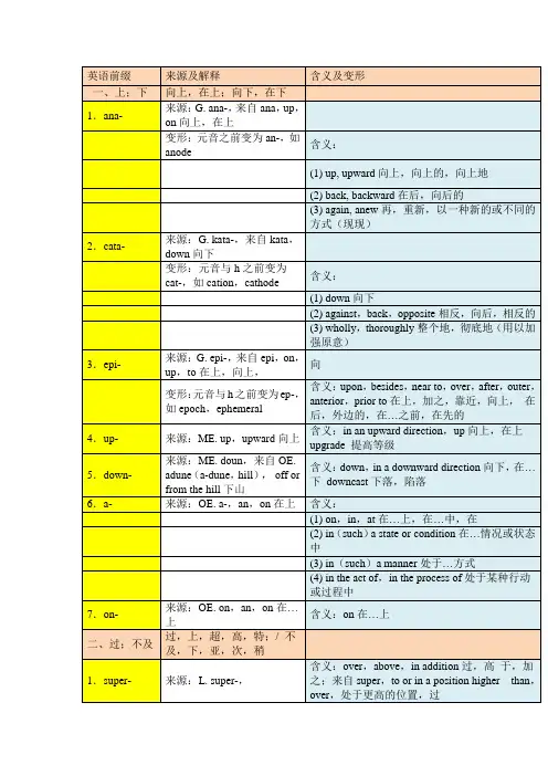 最全面英语前缀