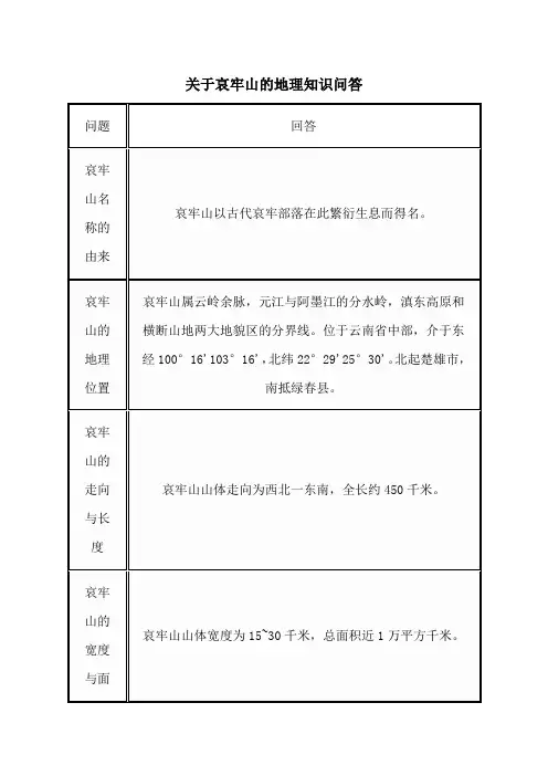 关于哀牢山的地理知识问答