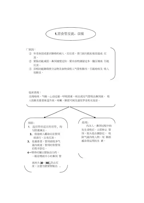 鼻胃管鼻饲法操作并发症与处理