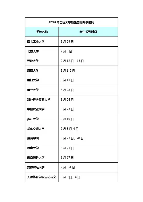 2016年全国大学新生暑假开学时间