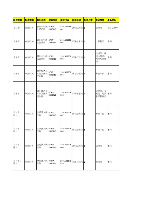 2019江西公务员考试职位表(赣州市)