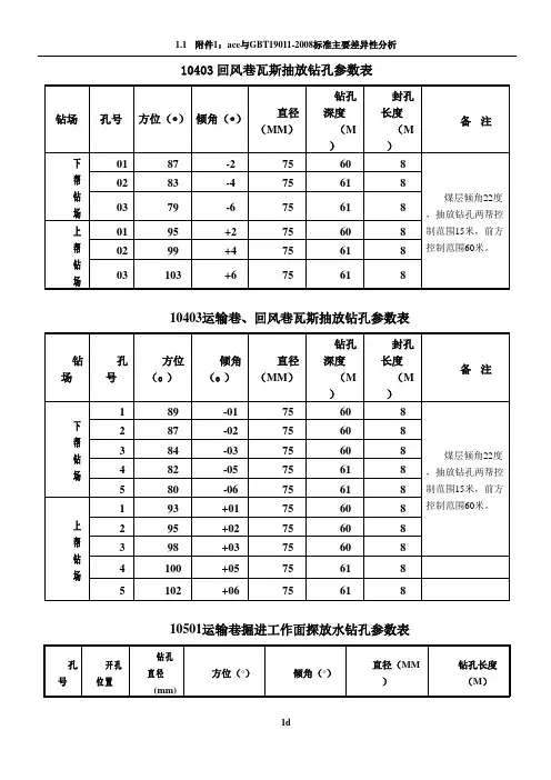 瓦斯抽放钻孔参数表