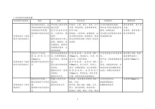 外科护理学第四版重点整理(绝对值)(DOC)