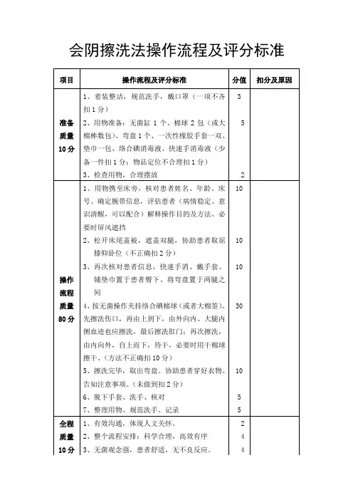 会阴擦洗操作流程及评分标准