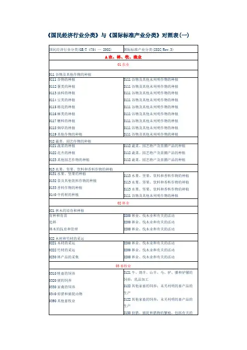 国民经济行业分类与国际标准产业分类对照表