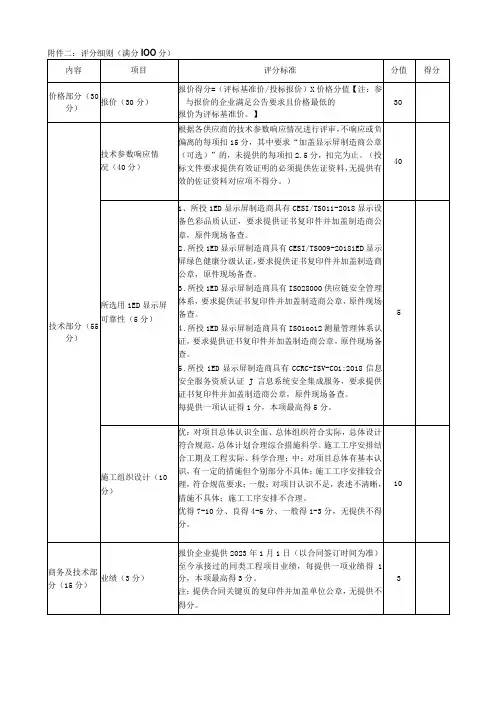 评分细则满分100分