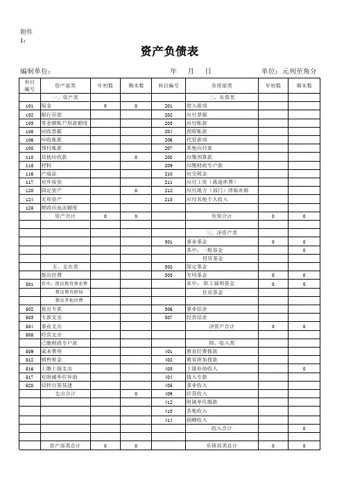民办学校财务报表