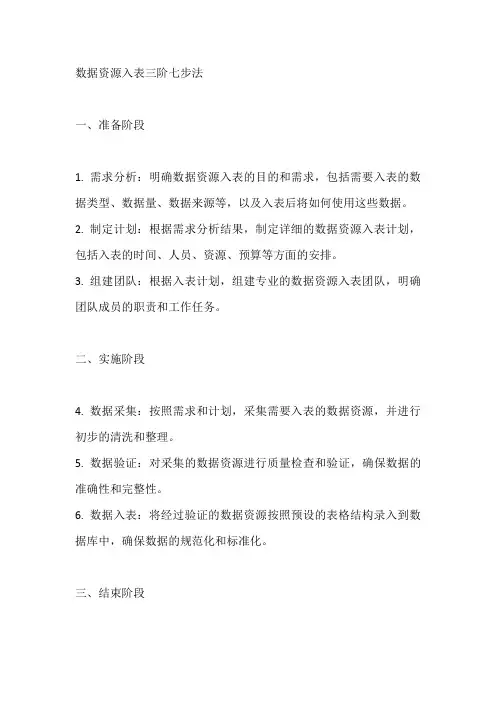 数据资源入表三阶七步法