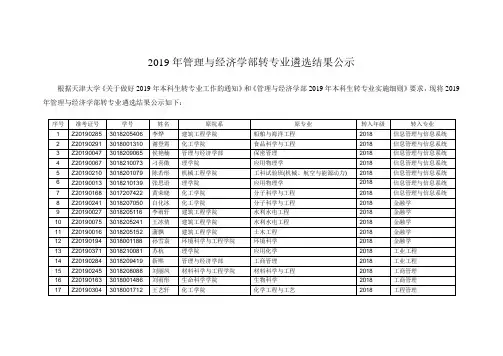 2019年管理与经济学部转专业遴选结果公示