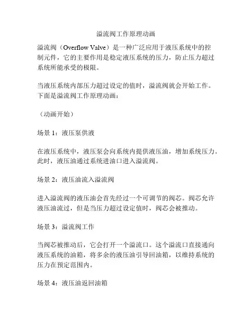 溢流阀工作原理动画