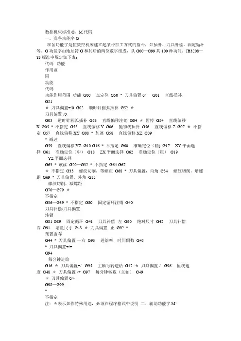 数控编程G、M、T、S代码大全