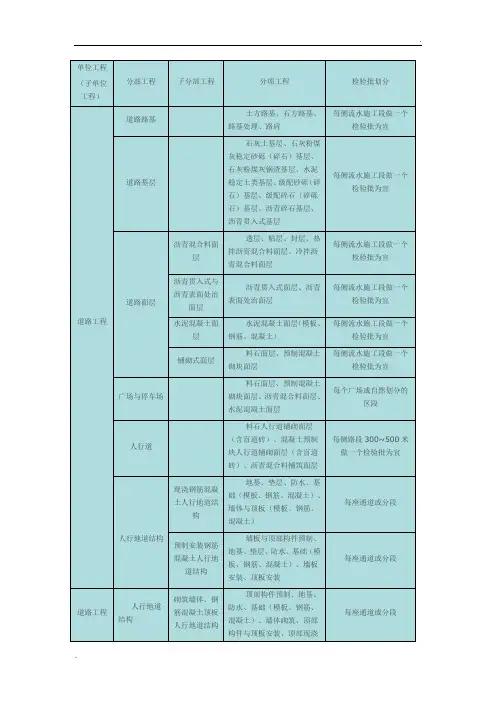 市政工程单位、分部、分项工程、检验批的划分