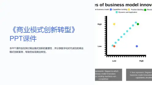 《商业模式创新转型》课件