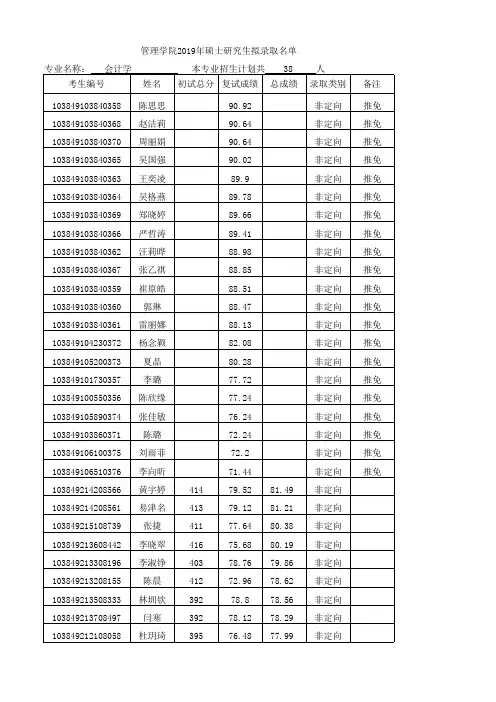 厦门大学管理学院2019年硕士生拟录取名单报送表