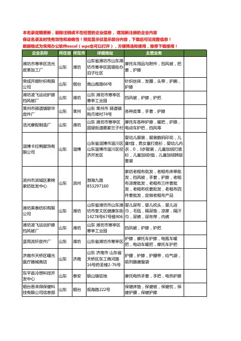 新版山东省护膝工商企业公司商家名录名单联系方式大全283家