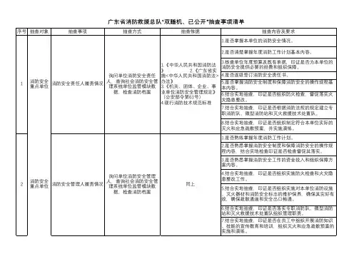 广东省消防救援总队“双随机、已公开”抽查事项清单
