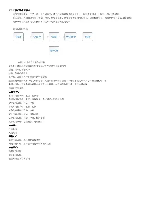 现代通信网总结