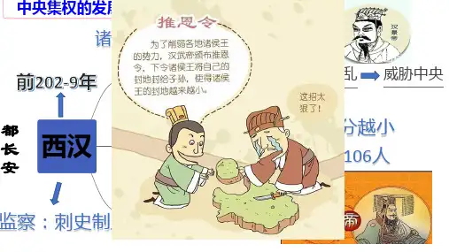 从汉至元政治制度的演变