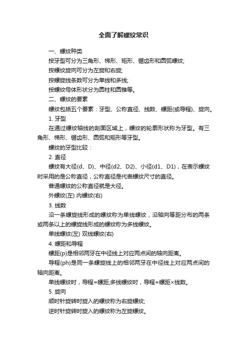 全面了解螺纹常识