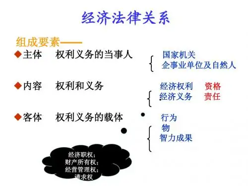 经济法-总论：法律关系