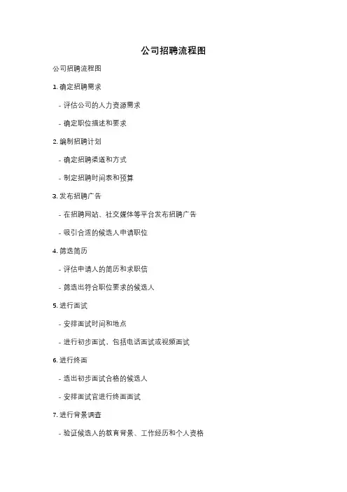 公司招聘流程图