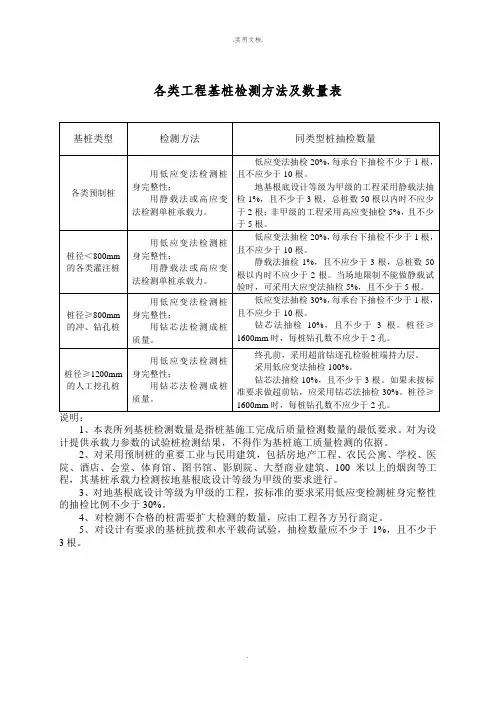 各类工程基桩检测方法及数量表