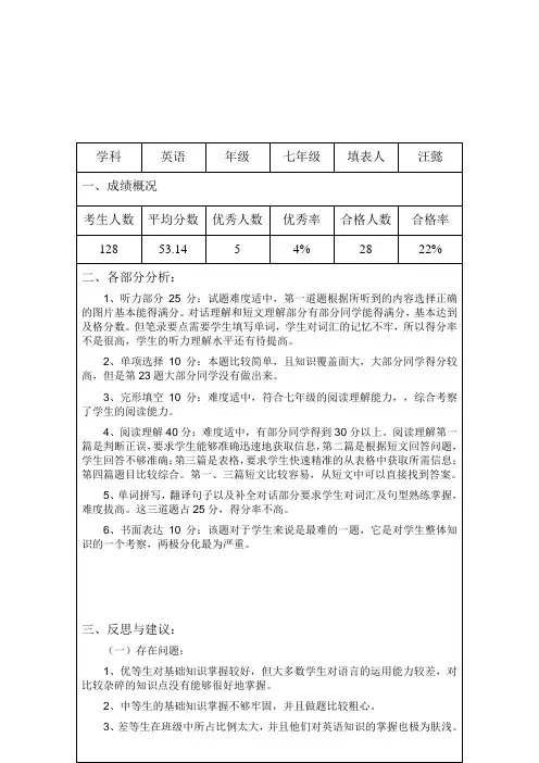 期末试卷分析表-样表