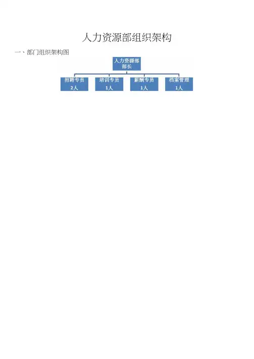 人力资源部组织架构