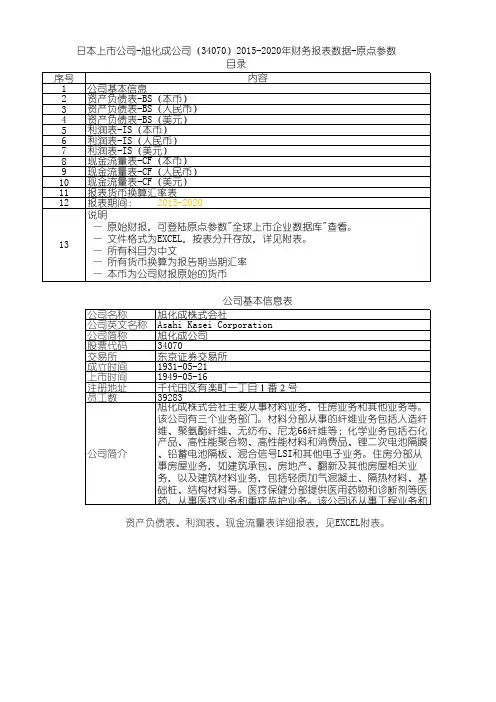 日本上市公司-旭化成公司(34070)2015-2020年财务报表数据-原点参数