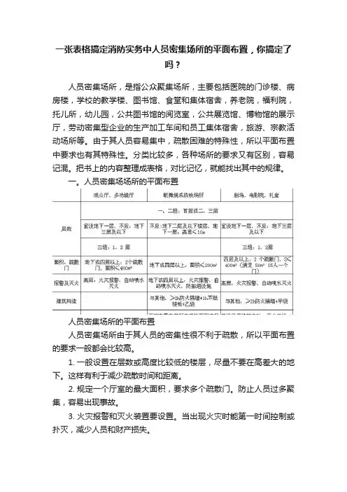 一张表格搞定消防实务中人员密集场所的平面布置，你搞定了吗？