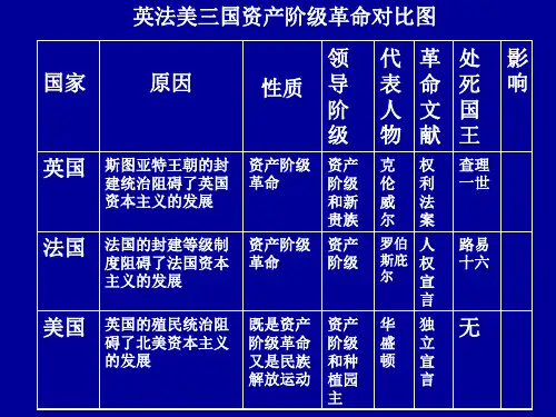 英法美三国资产阶级革命的比较