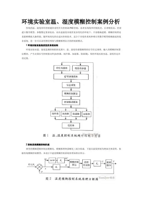 环境实验室温、湿度模糊控制案例分析