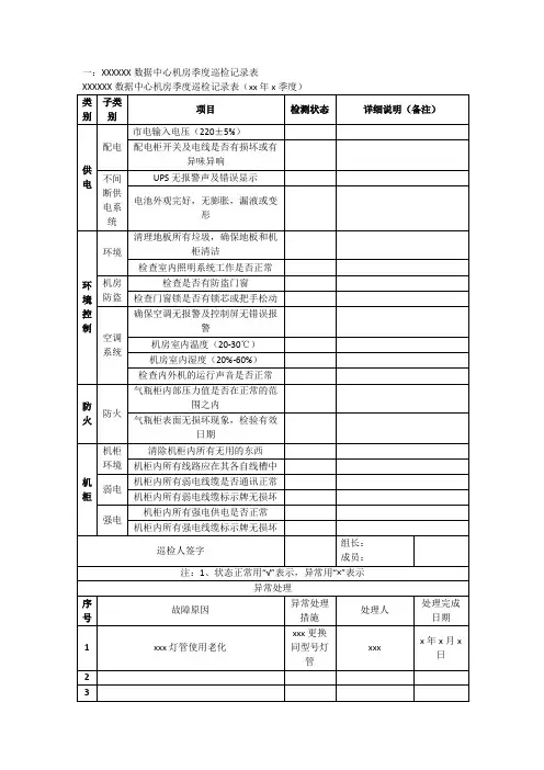 范例数据中心机房季度巡检记录表