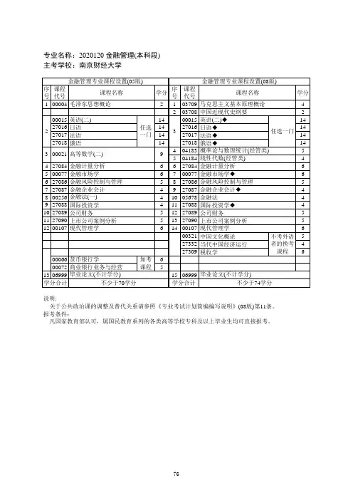 2020120 金融管理(本科段)