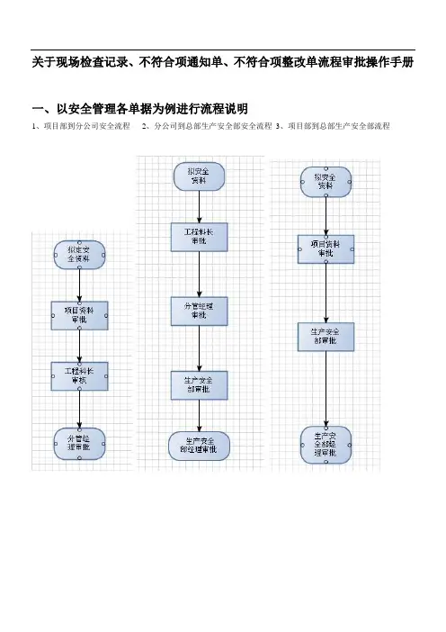 不符合项通知单及整改单操作手册(安全管理)