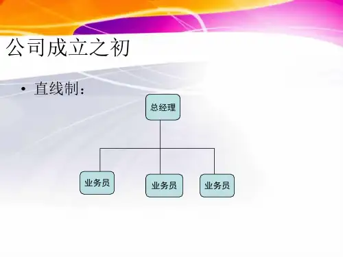 【5A版】华为组织结构图