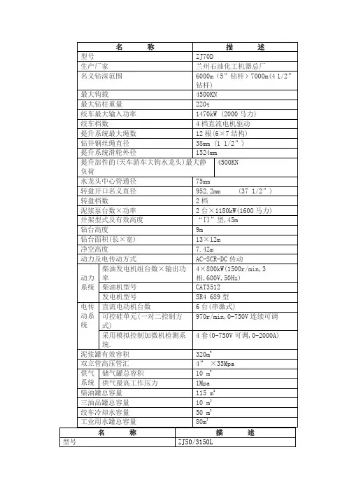 钻机参数