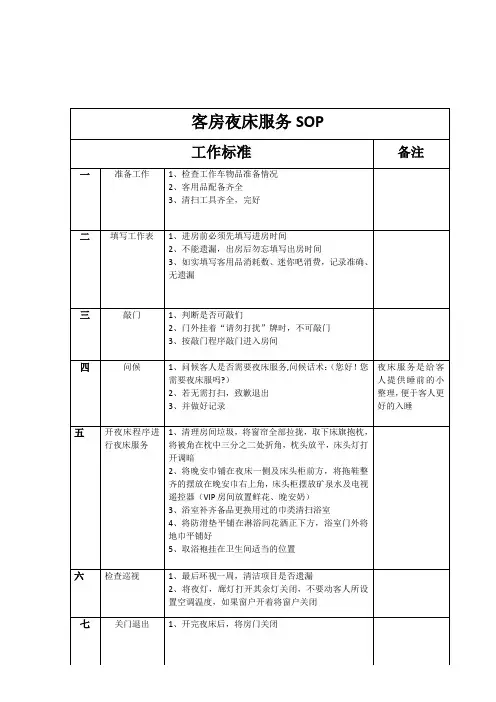 客房夜床服务SOP
