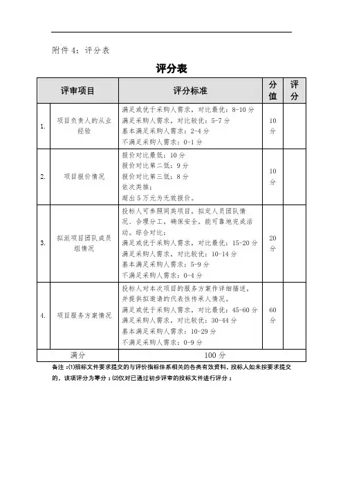 评分表评审项目评分标准【模板】