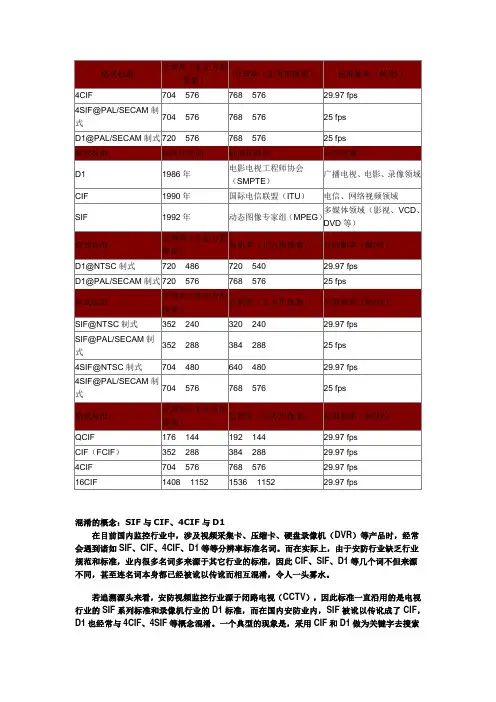 SIF与CIF、4CIF与D1