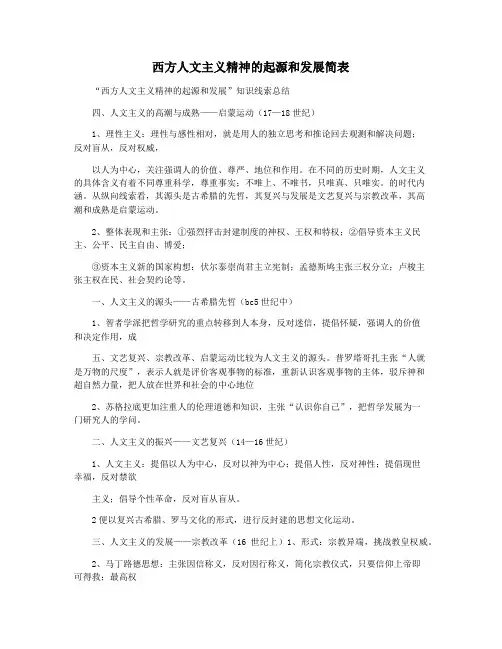 西方人文主义精神的起源和发展简表