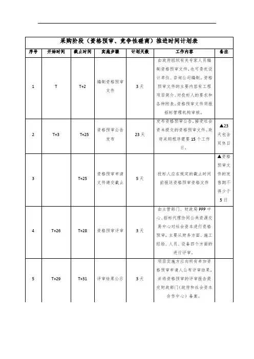 采购阶段时间推进表