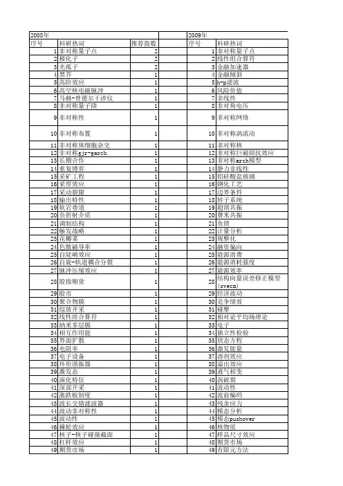 【国家自然科学基金】_非对称效应_基金支持热词逐年推荐_【万方软件创新助手】_20140801