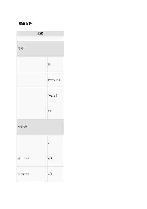 分别是正弦余弦_正切_余切_正割_余割