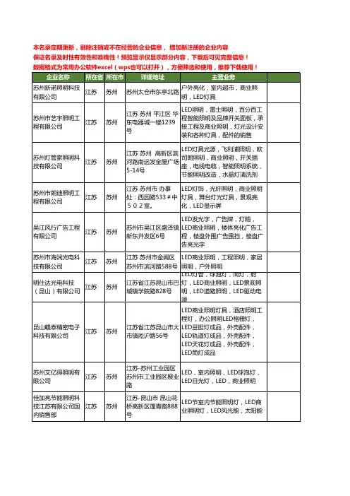 新版江苏省苏州LED商业照明工商企业公司商家名录名单联系方式大全17家
